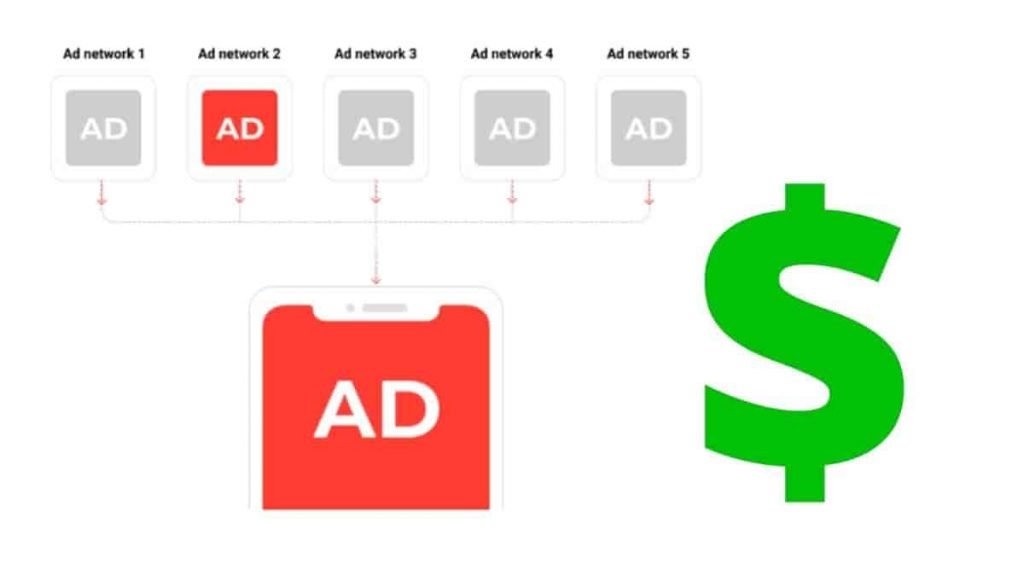 High earning AdSense Alternatives Earning Platform